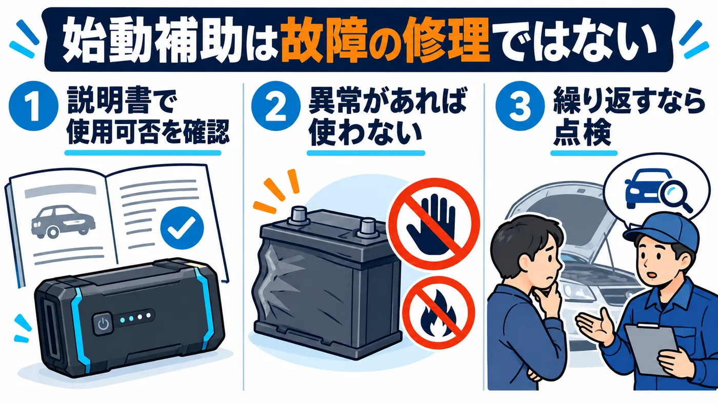 ジャンプスターターは車両と機器の説明書を確認して使い、膨張・液漏れなどの異常がある場合は使用せず、繰り返し上がるときは点検します。