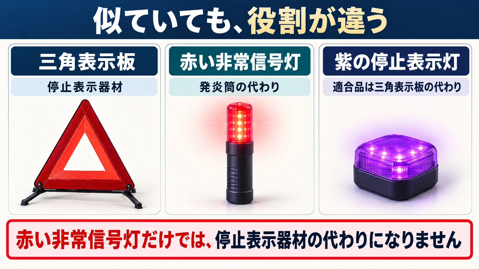 三角表示板、発炎筒の代わりとなる赤い非常信号灯、適合品なら三角表示板の代わりとなる紫の停止表示灯の違い