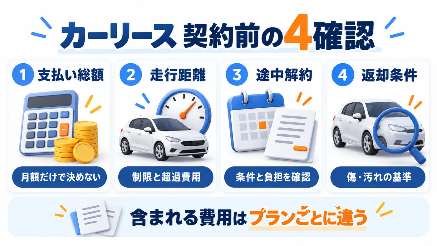 カーリース契約前に確認する総額、走行距離、解約、返却条件