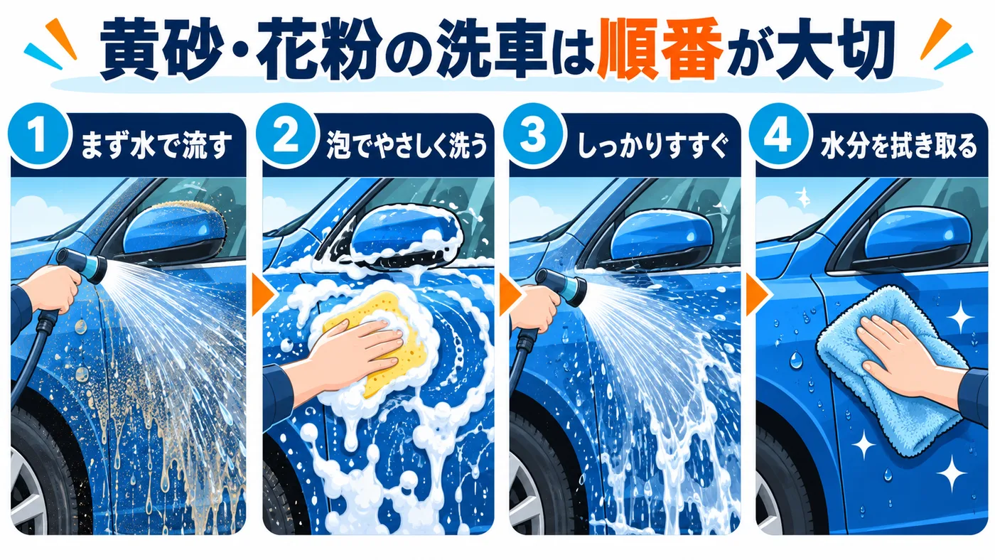 黄砂や花粉は水で流してから泡で洗い、十分にすすいだ後で水分を拭き取ります。
